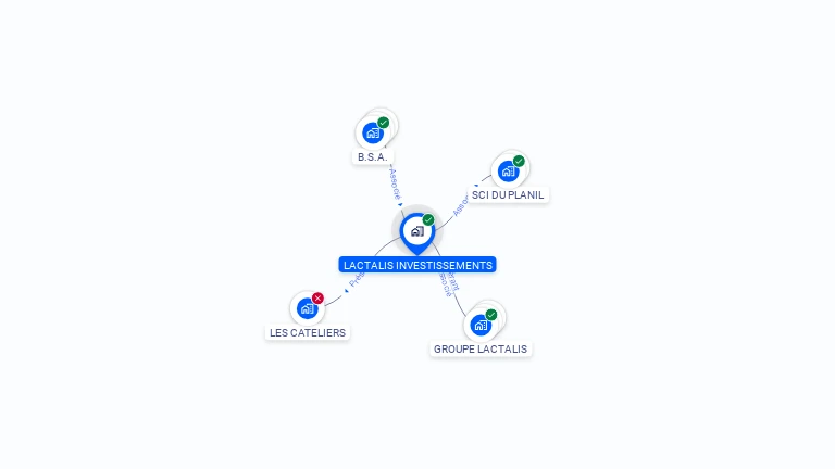 Cartographie gratuite de LACTALIS INVESTISSEMENTS