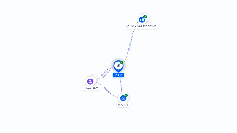 Cartographie gratuite de DAY