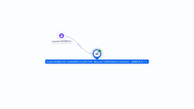 Cartographie gratuite d'ALSACIENNE DE COMMERCIALISATION - BELLES TERRASSES D'ALSACE B.T.A.