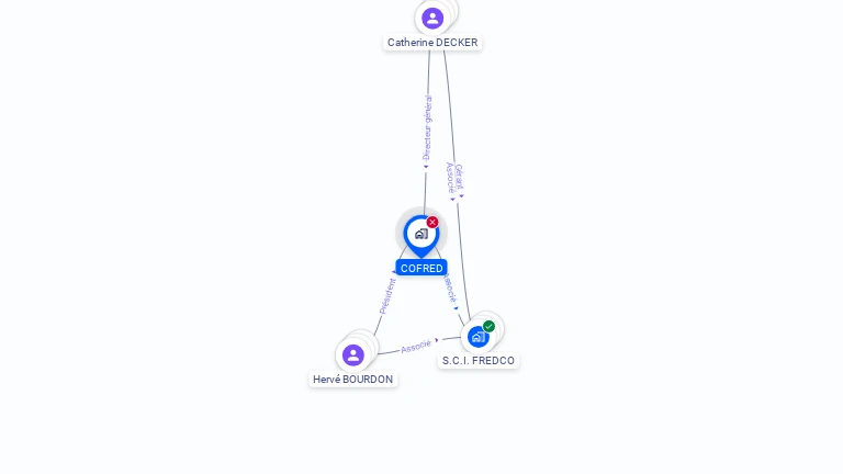 Cartographie gratuite de COFRED