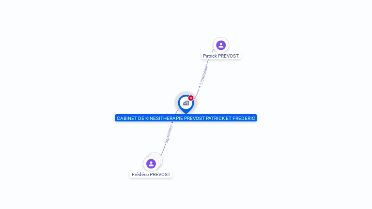Cartographie gratuite de CABINET DE KINESITHERAPIE PREVOST PATRICK ET FREDERIC