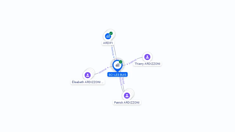 Cartographie gratuite de SCI BUIS