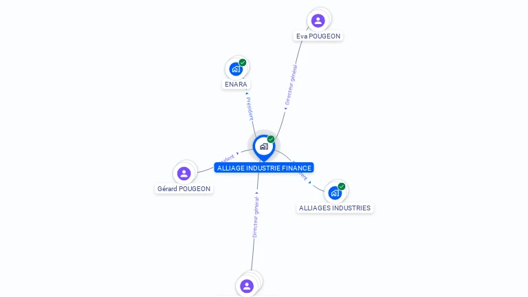 Cartographie gratuite d'ALLIAGE INDUSTRIE FINANCE