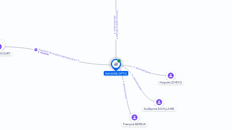 Cartographie gratuite d'IMAGINE OPTIC