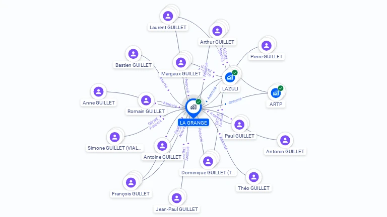 Cartographie gratuite de STE CIVILE LA GRANGE