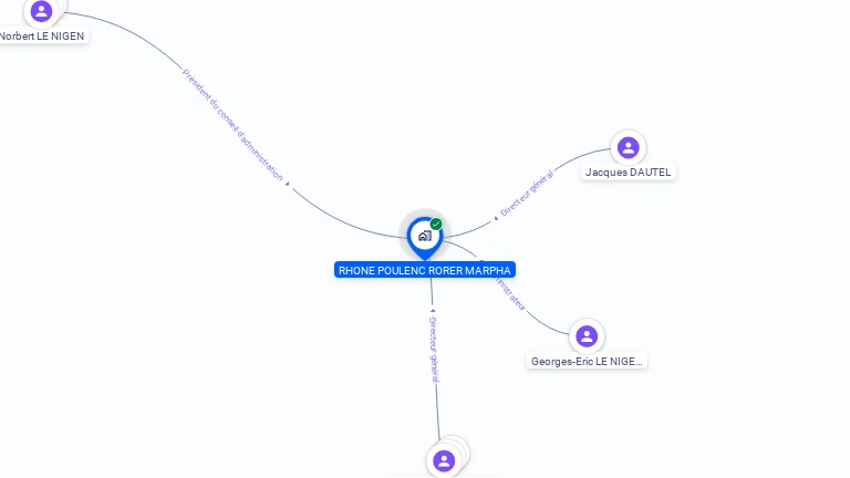 Cartographie gratuite de LE NIGEN PHARMA