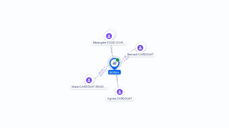 Cartographie gratuite de BERMA