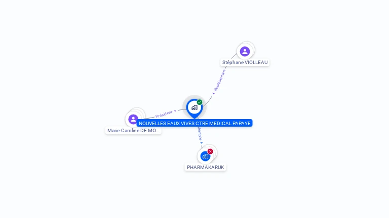 Cartographie gratuite de LES NOUVELLES EAUX VIVES CENTRE MEDICAL DE PAPAYE