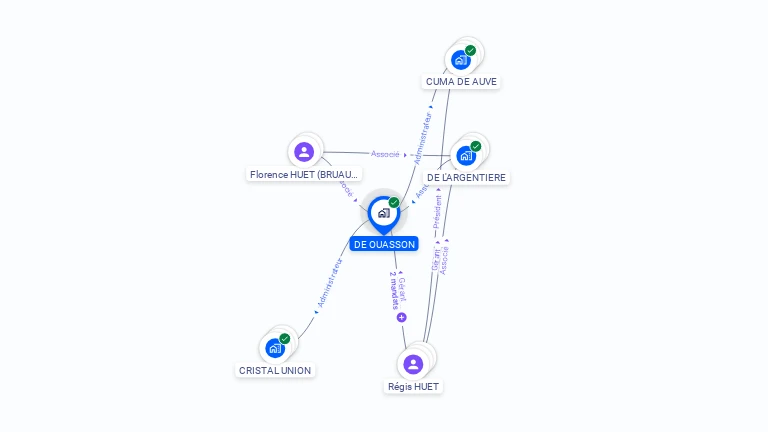 Cartographie gratuite de DE OUASSON