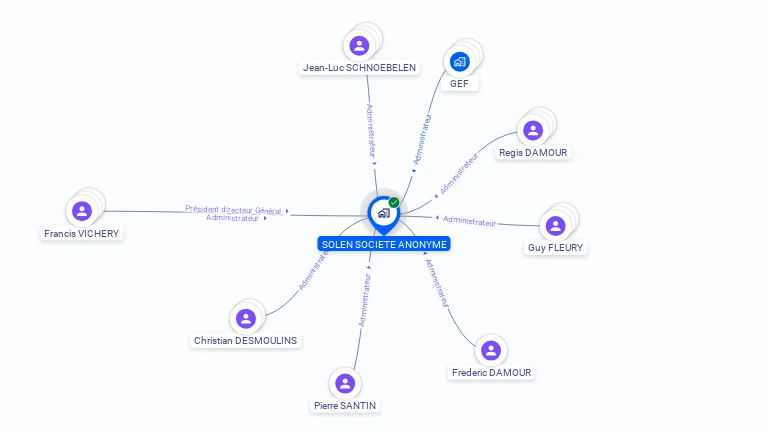 Cartographie gratuite de SOLEN SA