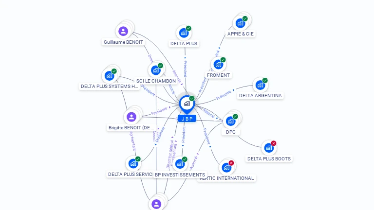 Cartographie gratuite de J.B.P.