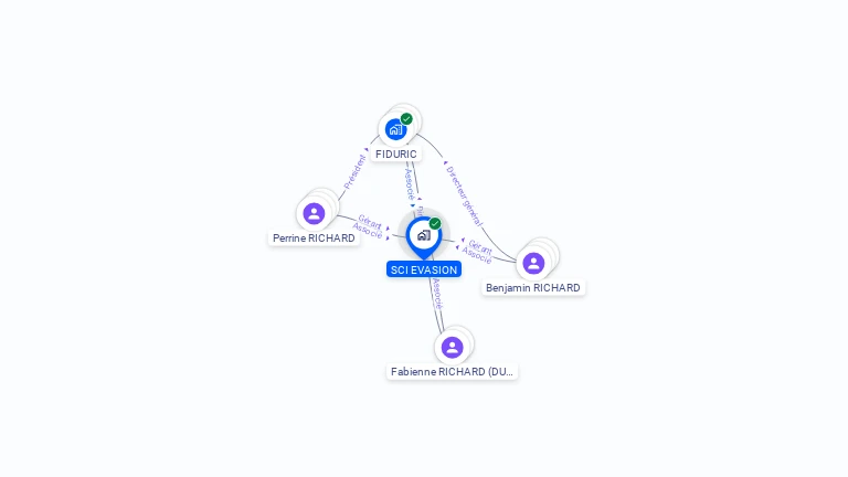 Cartographie gratuite de SCI EVASION