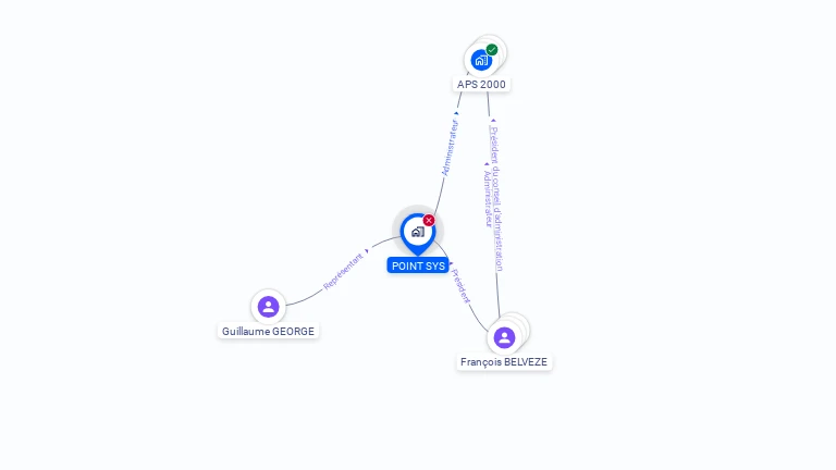 Cartographie gratuite de POINT.SYS