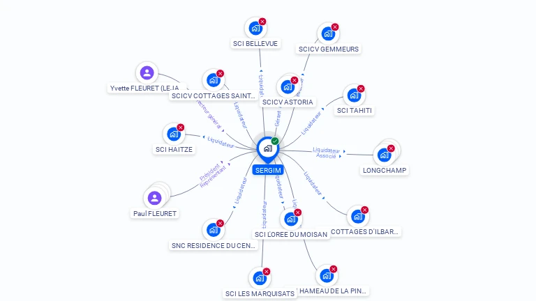 Cartographie gratuite de SERGIM