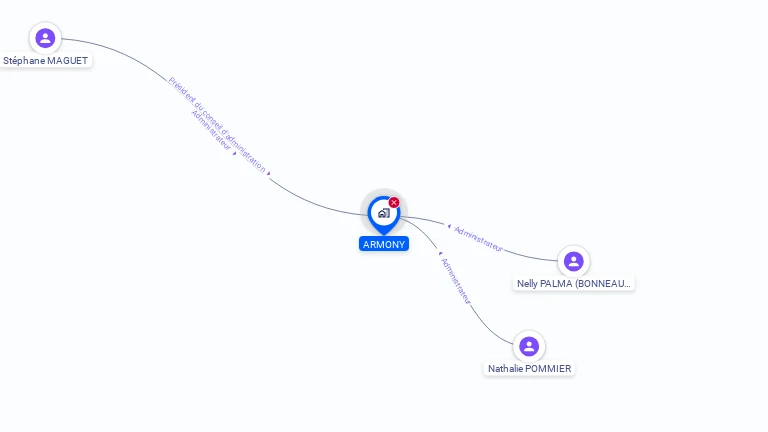 Cartographie gratuite d'ARMONY