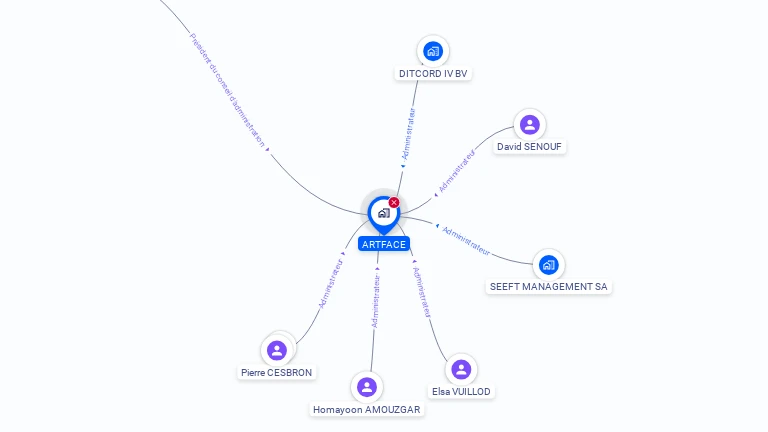Cartographie gratuite d'ARTFACE