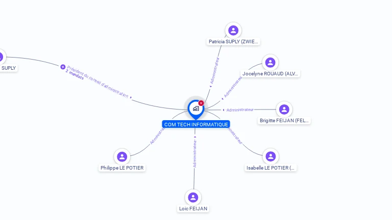 Cartographie gratuite de COM TECH INFORMATIQUE