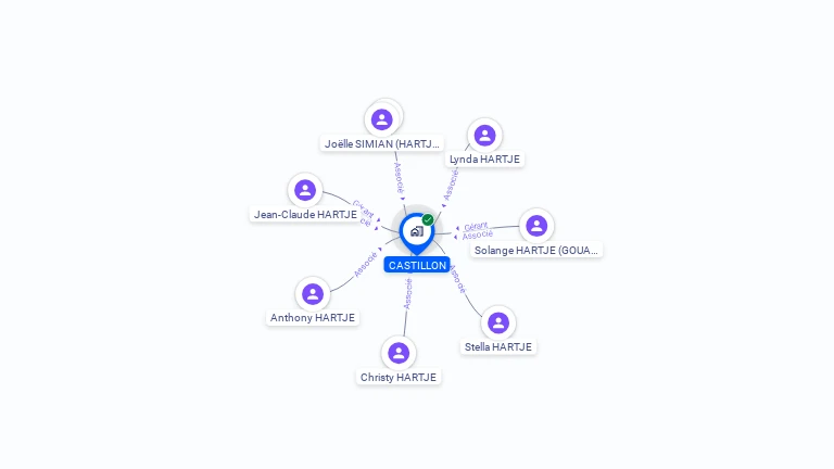 Cartographie gratuite de CASTILLON