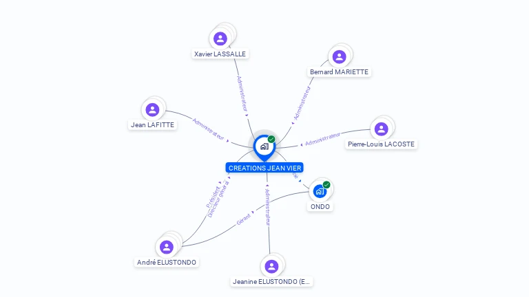 Cartographie gratuite de CREATIONS JEAN VIER