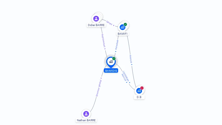 Cartographie gratuite de BAMIDIS