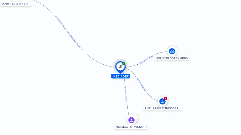 Cartographie gratuite de MEDIADEP