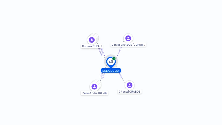 Cartographie gratuite de SCEA DU LUY