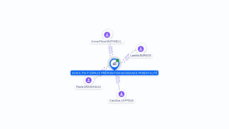 Cartographie gratuite de SCM E.P.N.P. ESPACE PREPARATION NAISSANCE PARENTALITE