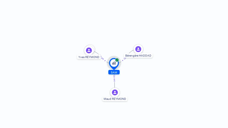 Cartographie gratuite de SAM