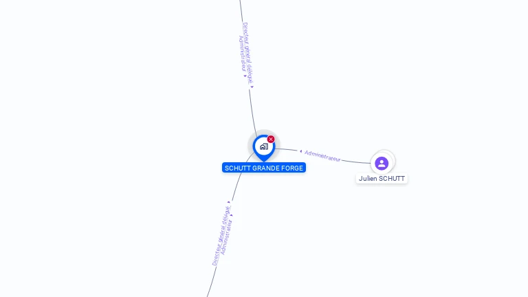 Cartographie gratuite de SCHUTT GRANDE FORGE