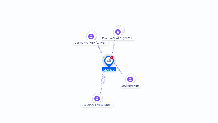 Cartographie gratuite de MUTIMO