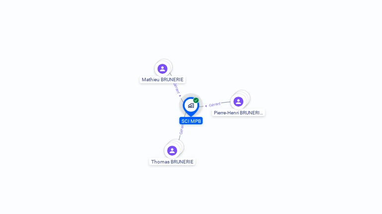 Cartographie gratuite de SCI MPB