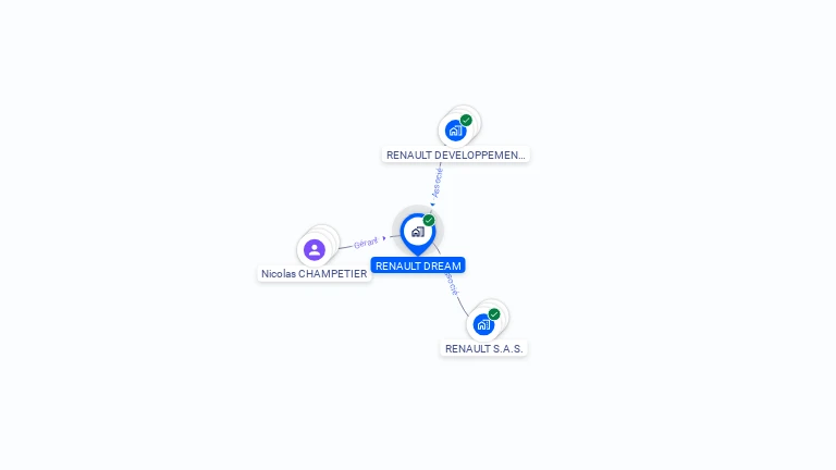 Cartographie gratuite de RENAULT DREAM