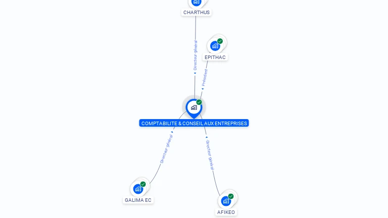 Cartographie gratuite de COMPTABILITE & CONSEIL AUX ENTREPRISES