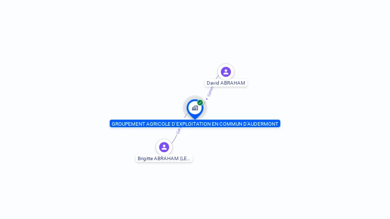 Cartographie gratuite de D'AUDERMONT