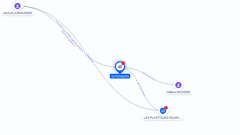 Cartographie gratuite de GUTENBERG