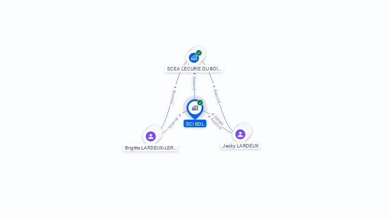 Cartographie gratuite de SCI BDL
