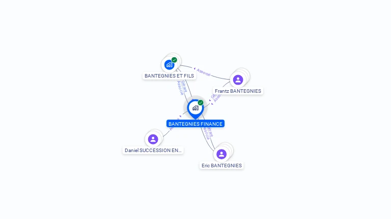 Cartographie gratuite de BANTEGNIES FINANCE