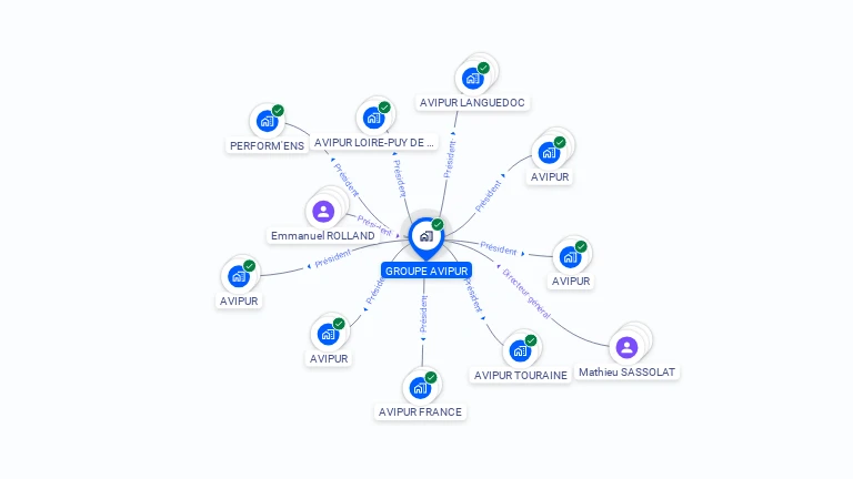 Cartographie gratuite de GROUPE AVIPUR