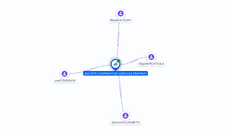 Cartographie gratuite de SOC COOPERATIVE AGRICOLE PROFRUIT