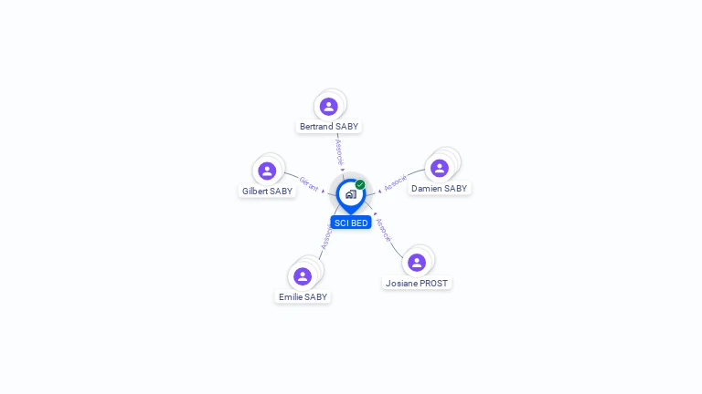 Cartographie gratuite de SCI BED