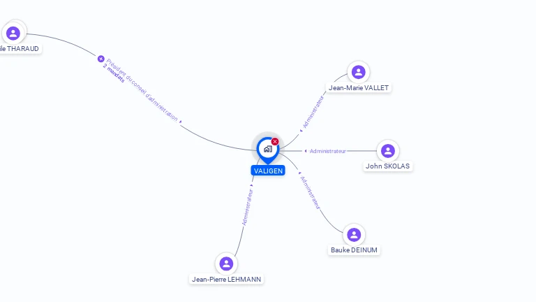 Cartographie gratuite de VALIGEN