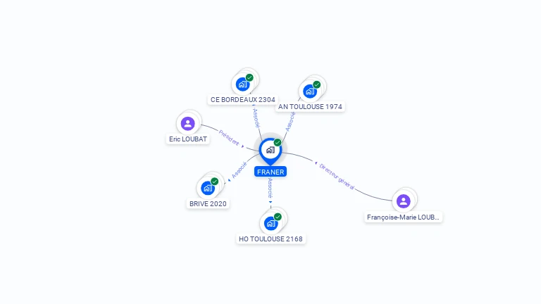 Cartographie gratuite de FRANER