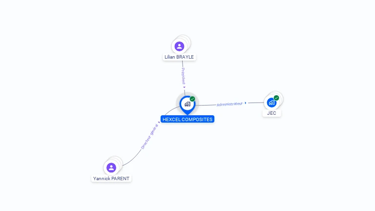 Cartographie gratuite de HEXCEL COMPOSITES