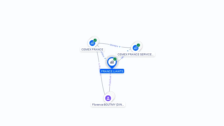 Cartographie gratuite de FRANCE LIANTS