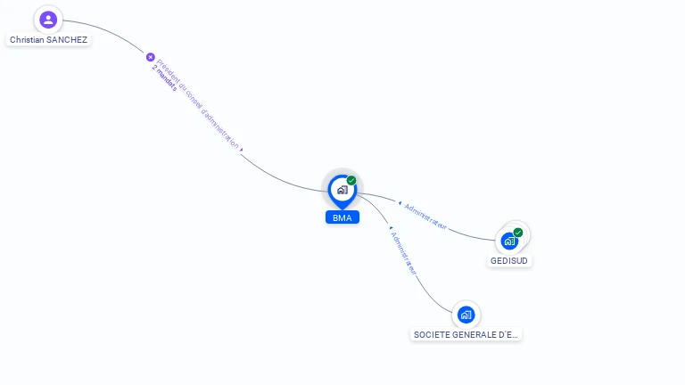 Cartographie gratuite de BMA