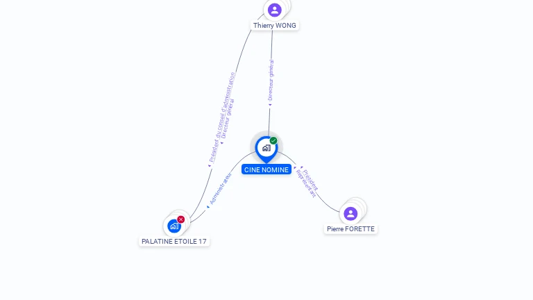 Cartographie gratuite de CINE NOMINE
