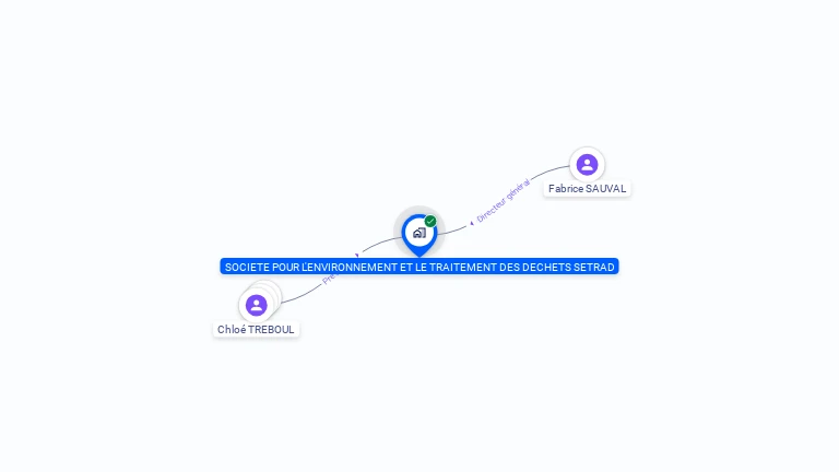 Cartographie gratuite de SETRAD