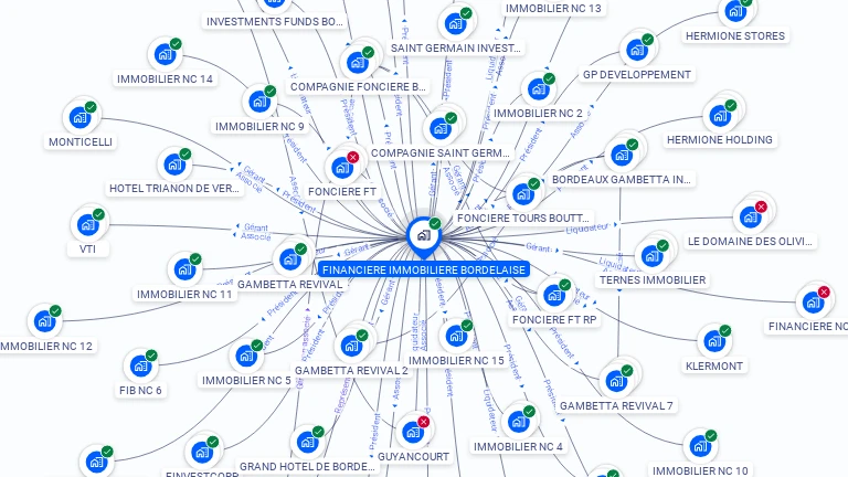 Cartographie gratuite de FINANCIERE IMMOBILIERE BORDELAISE