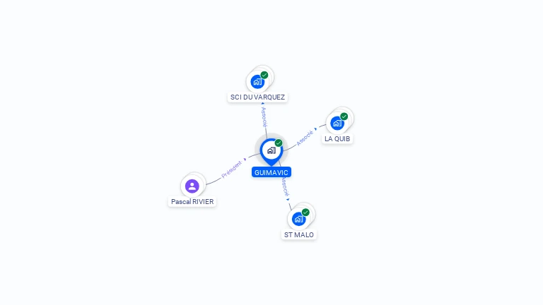 Cartographie gratuite de GUIMAVIC