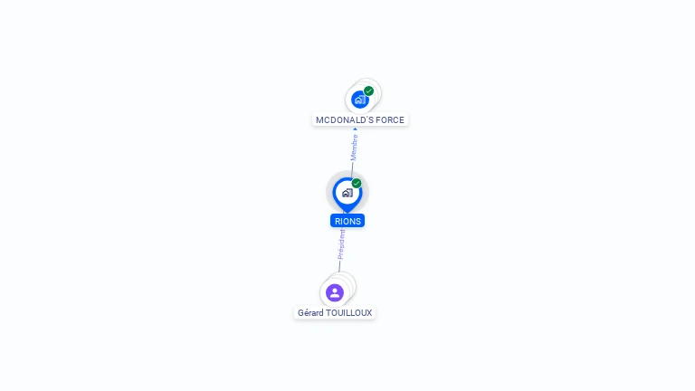 Cartographie gratuite de RIONS